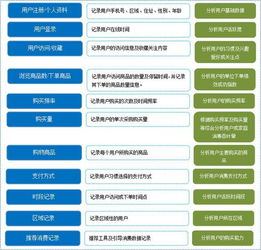 成都小程序開發 食品零售電商服務平臺解決方案