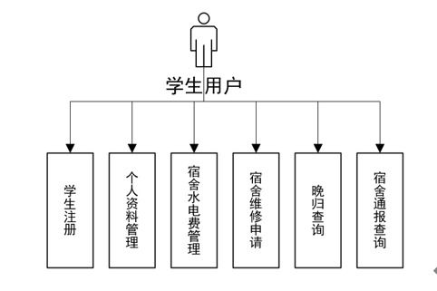 92.基于ssm大学生宿舍管理系统的设计与实现 基于 ssm mysql jsp技术 设计与实现 可运行源码 数据库 lw 毕业设计管理系统计算机软件工程大数据专业